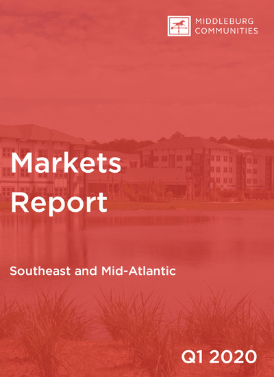 Q1 2020 Market Report